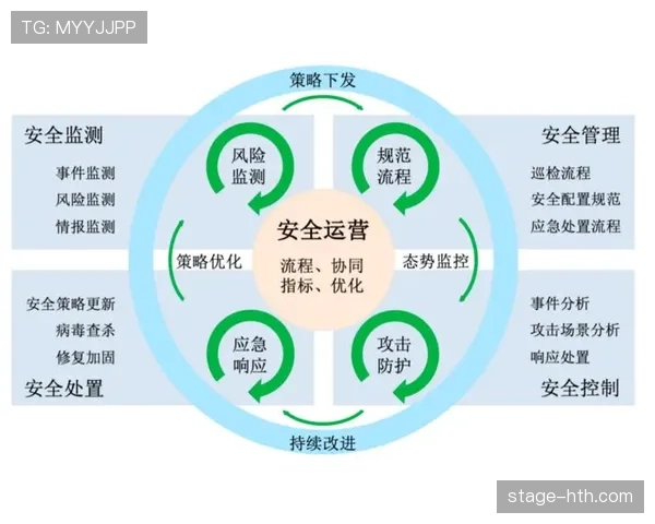阿尔攻防平衡理念引领网络安全全面防护新策略 阿尔攻防平衡理念引领网络安全全面防护新策略